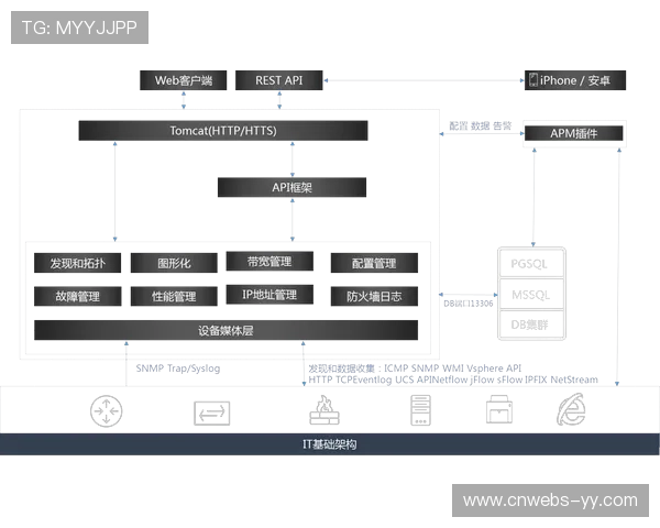 智能转播架构在当前周期内落地 实现了自动化多端分发流的实时校验