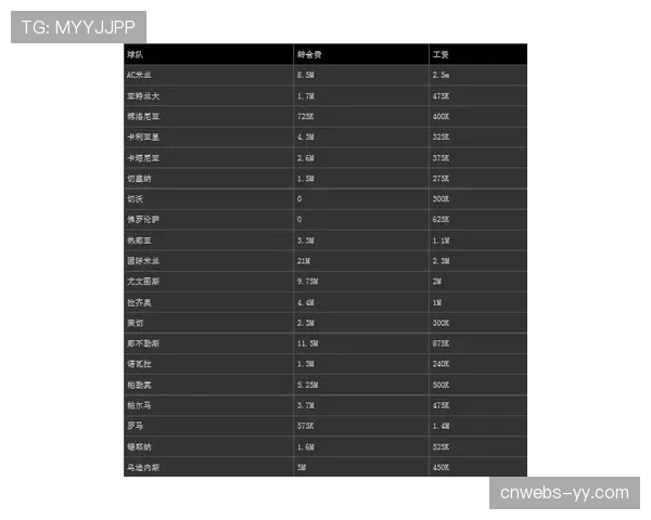 草根足球报告：意甲俱乐部旗下足球学校注册人数创新高